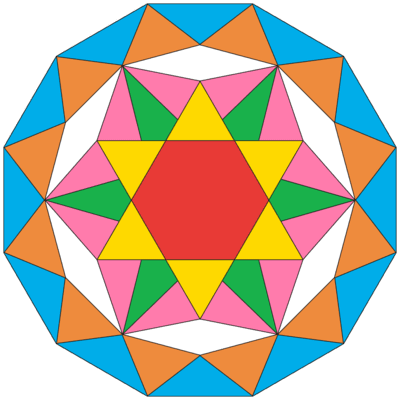 Natal Astrology